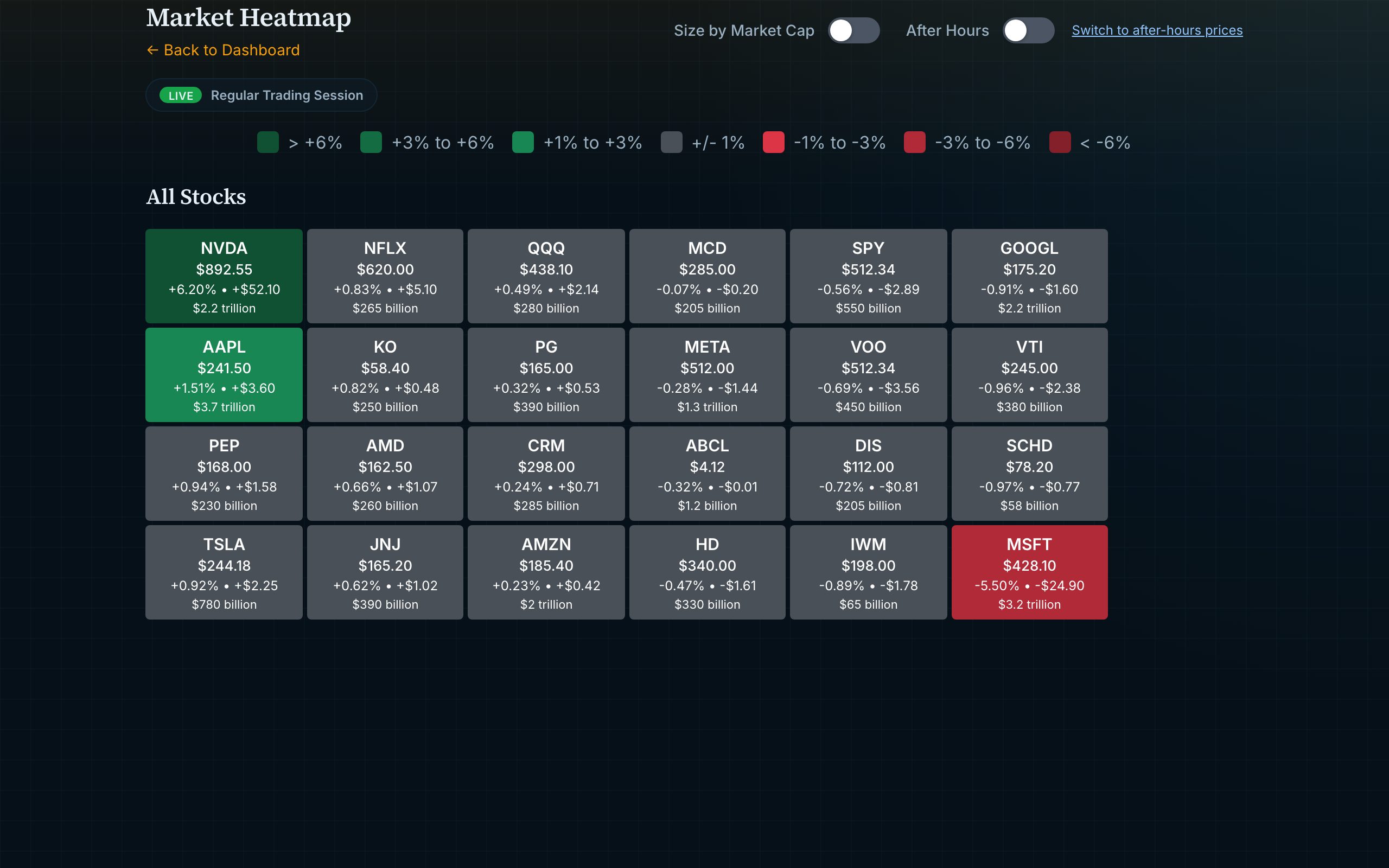 heatmap — Position Tracker