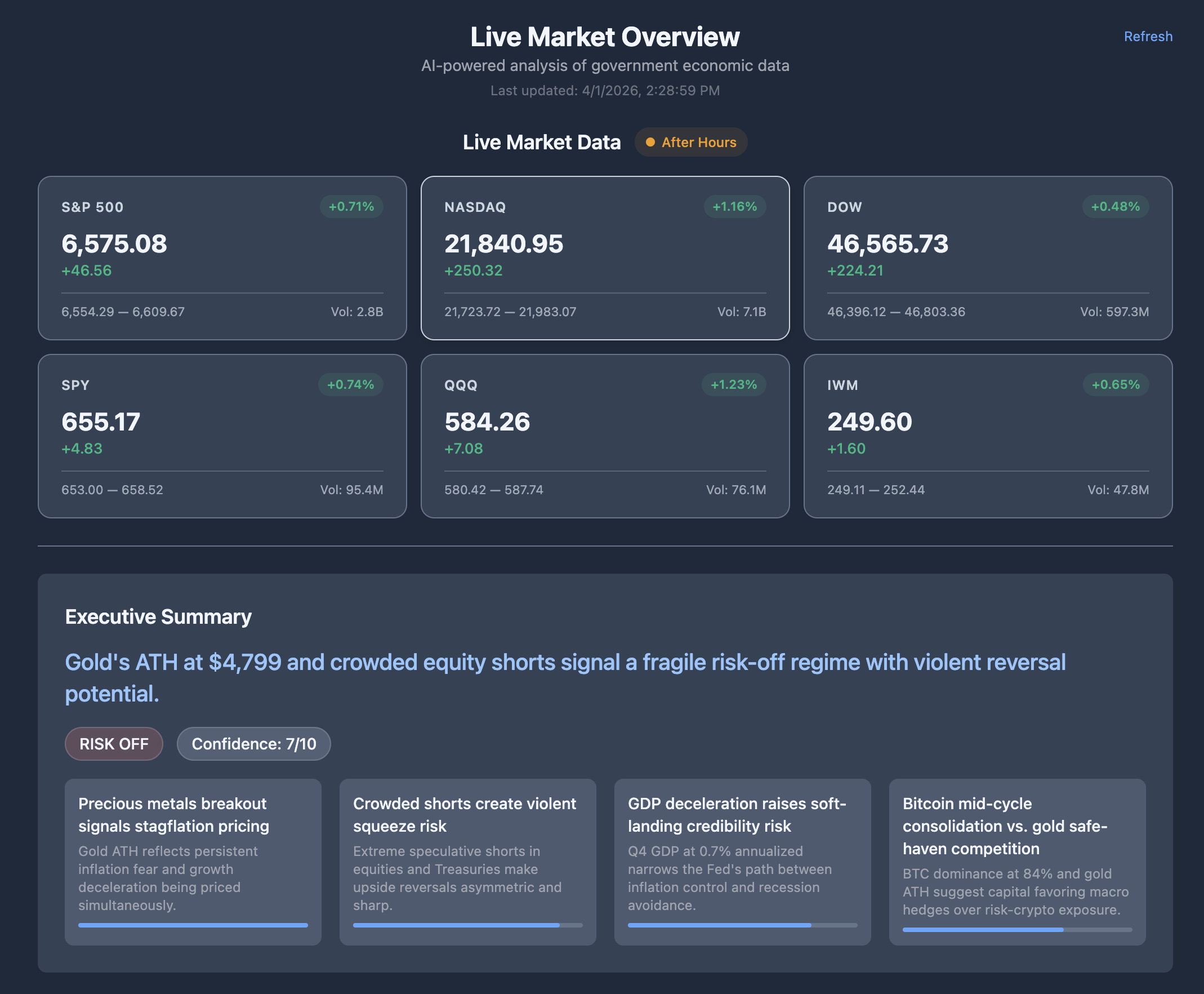 Live Market Overview screenshot
