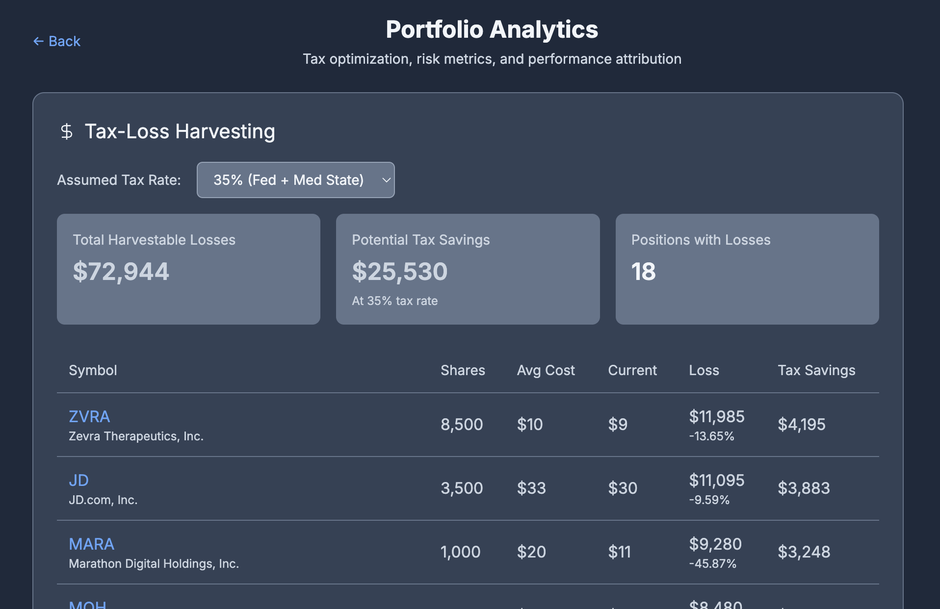 Portfolio P/L & Analytics screenshot