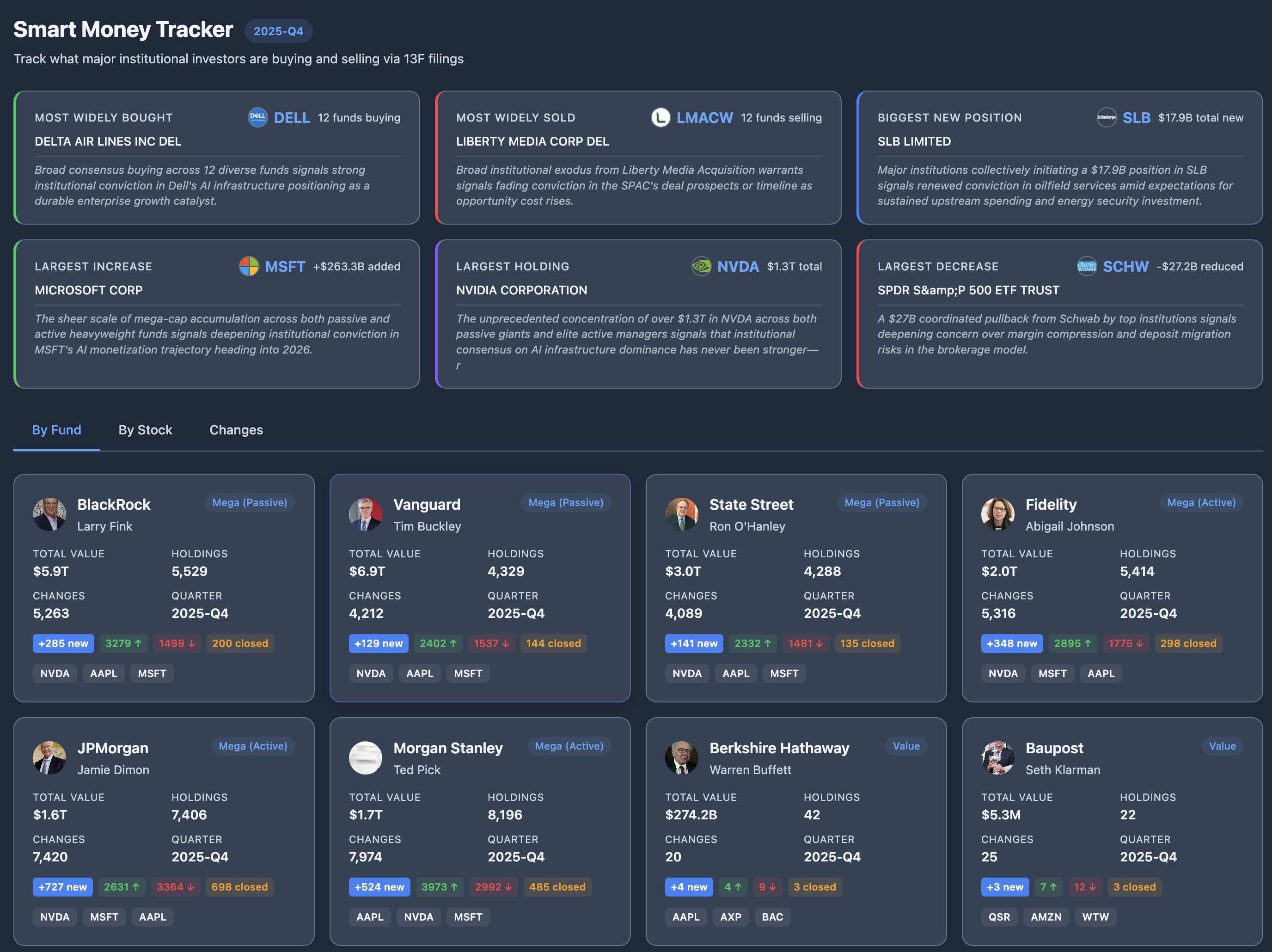 Smart Money Tracker screenshot